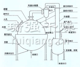 QN/ZN真空濃縮罐示意圖