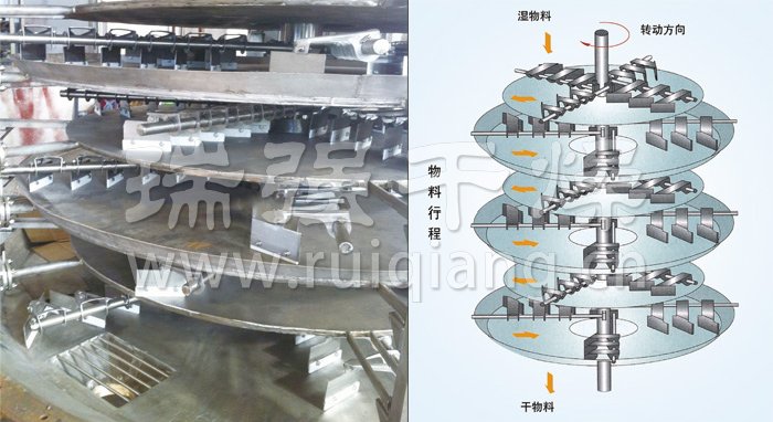 盤式連續(xù)干燥機(jī)