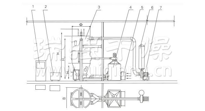噴霧干燥制粒機結構示意圖