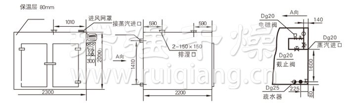 熱風(fēng)循環(huán)烘箱結(jié)構(gòu)示意圖